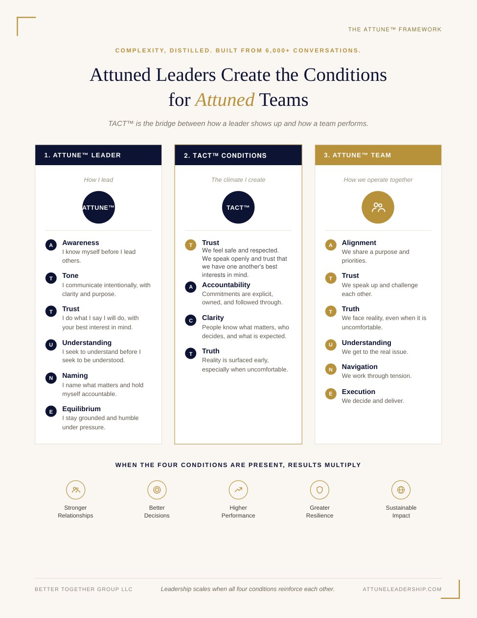 The ATTUNE Framework on one page